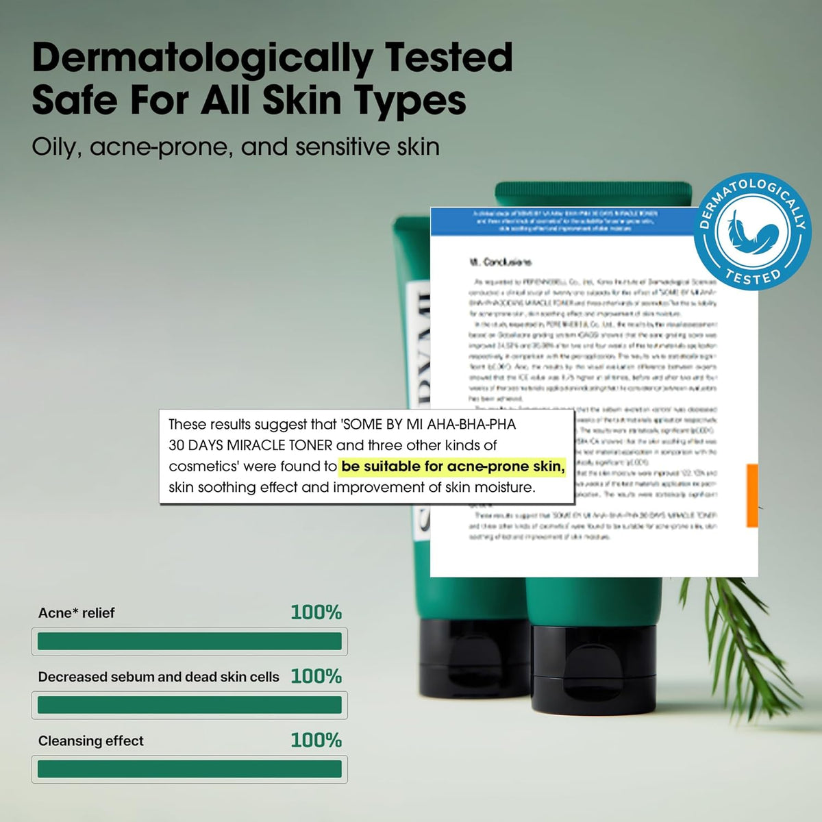 Dermatologically tested, safe for all skin types: the test report beside two tubes, with 100% acne relief, sebum decrease and cleansing effect