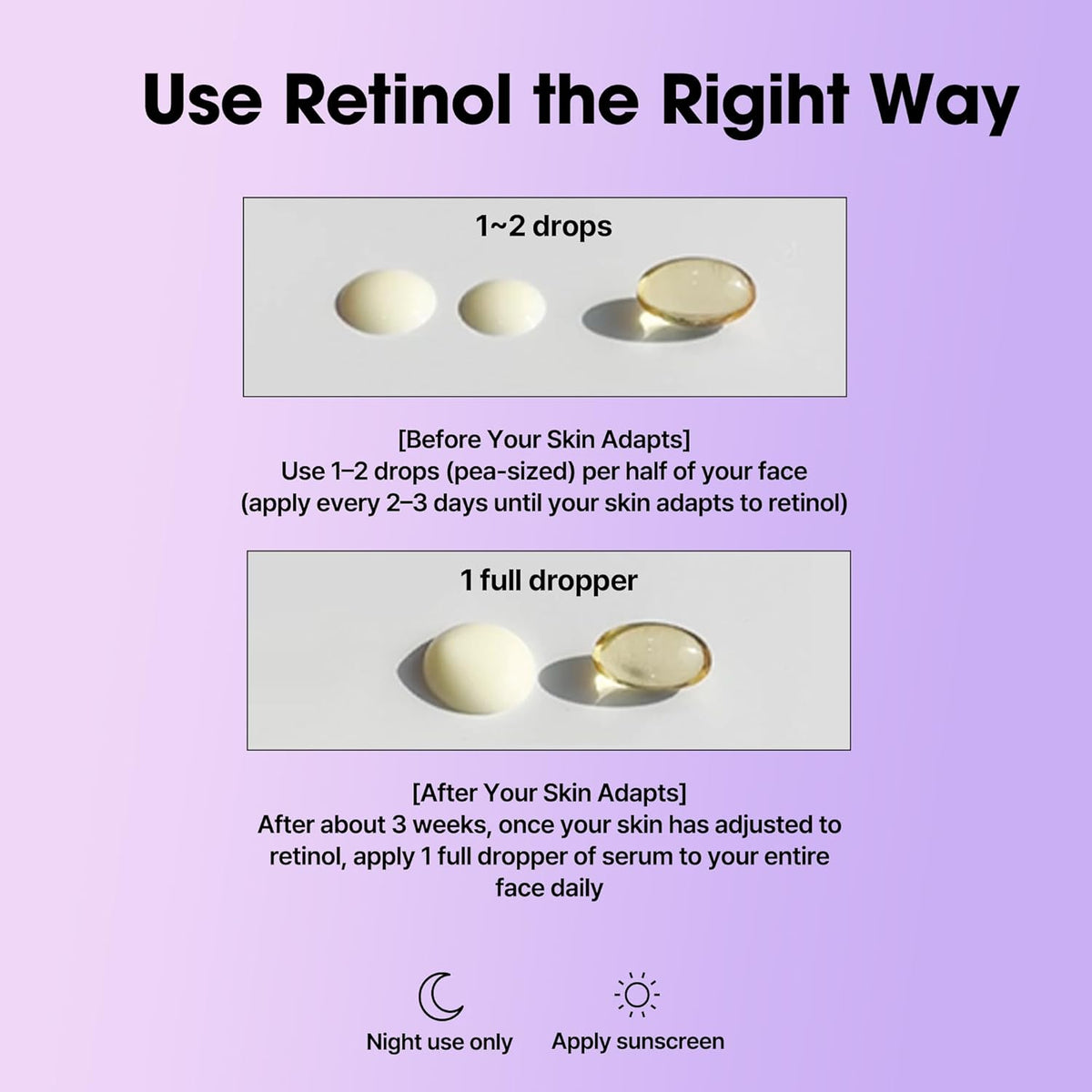 Use retinol the right way: one to two drops per half of the face every two to three days before skin adapts, then one full dropper daily after three weeks, night use only