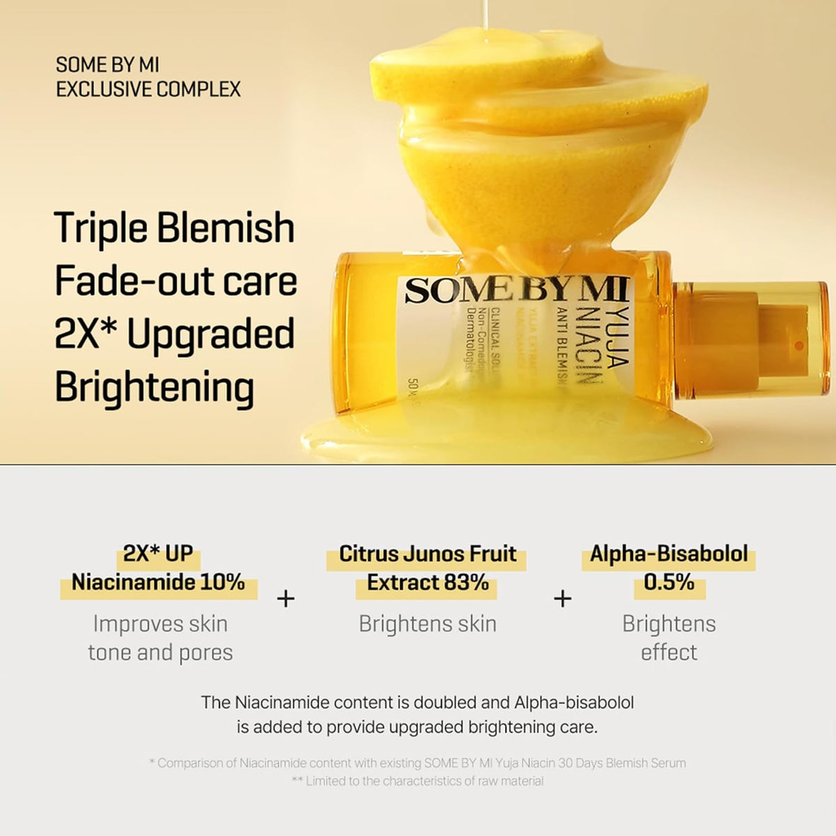 Triple blemish fade-out care with upgraded brightening: the bottle under a squeezed yuja, with 10% niacinamide, 83% citrus junos extract and 0.5% alpha-bisabolol