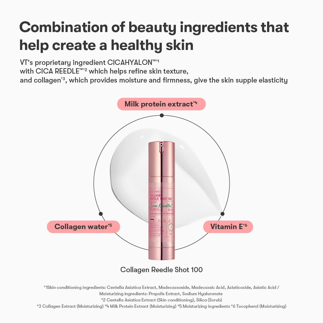 Key ingredients in VT Cosmetics Collagen Reedle Shot 100 50ml shown around the bottle and a white cream swatch: milk protein extract, collagen water and vitamin E with CICAHYALON and CICA REEDLE