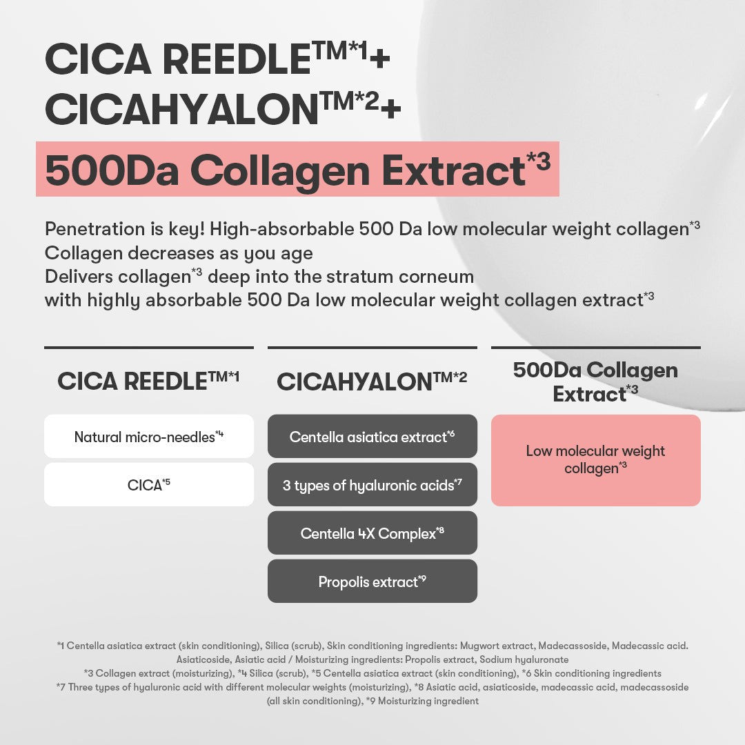 VT Cosmetics Collagen Reedle Shot 100 50ml formula explained: CICA REEDLE natural micro-needles, CICAHYALON (centella asiatica extract, three hyaluronic acids, Centella 4X Complex, propolis) and 500Da low-molecular collagen extract