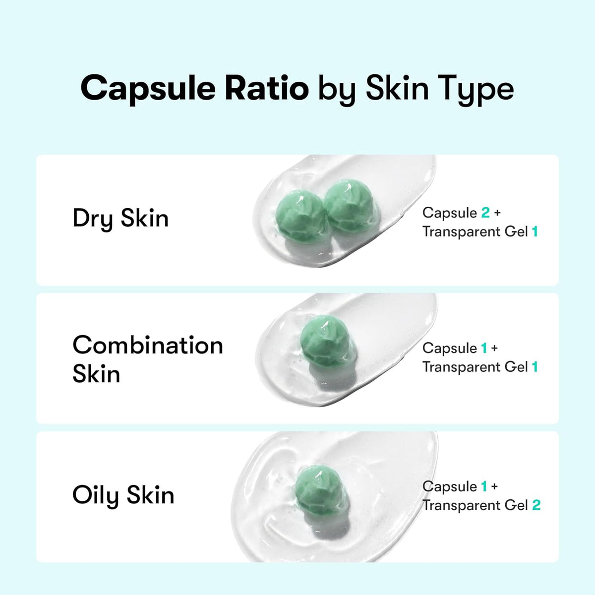 Capsule ratio by skin type: dry two capsules to one gel, combination one to one, oily one capsule to two gel