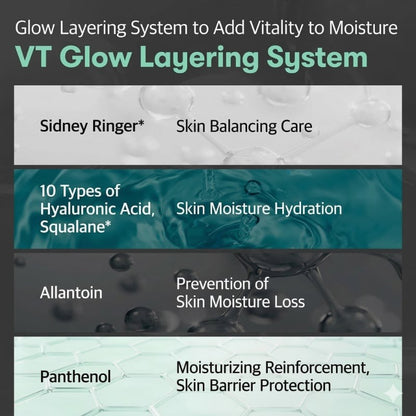 VT Cosmetics PDRN Glow Lock Mask 100ml - Ingredients
