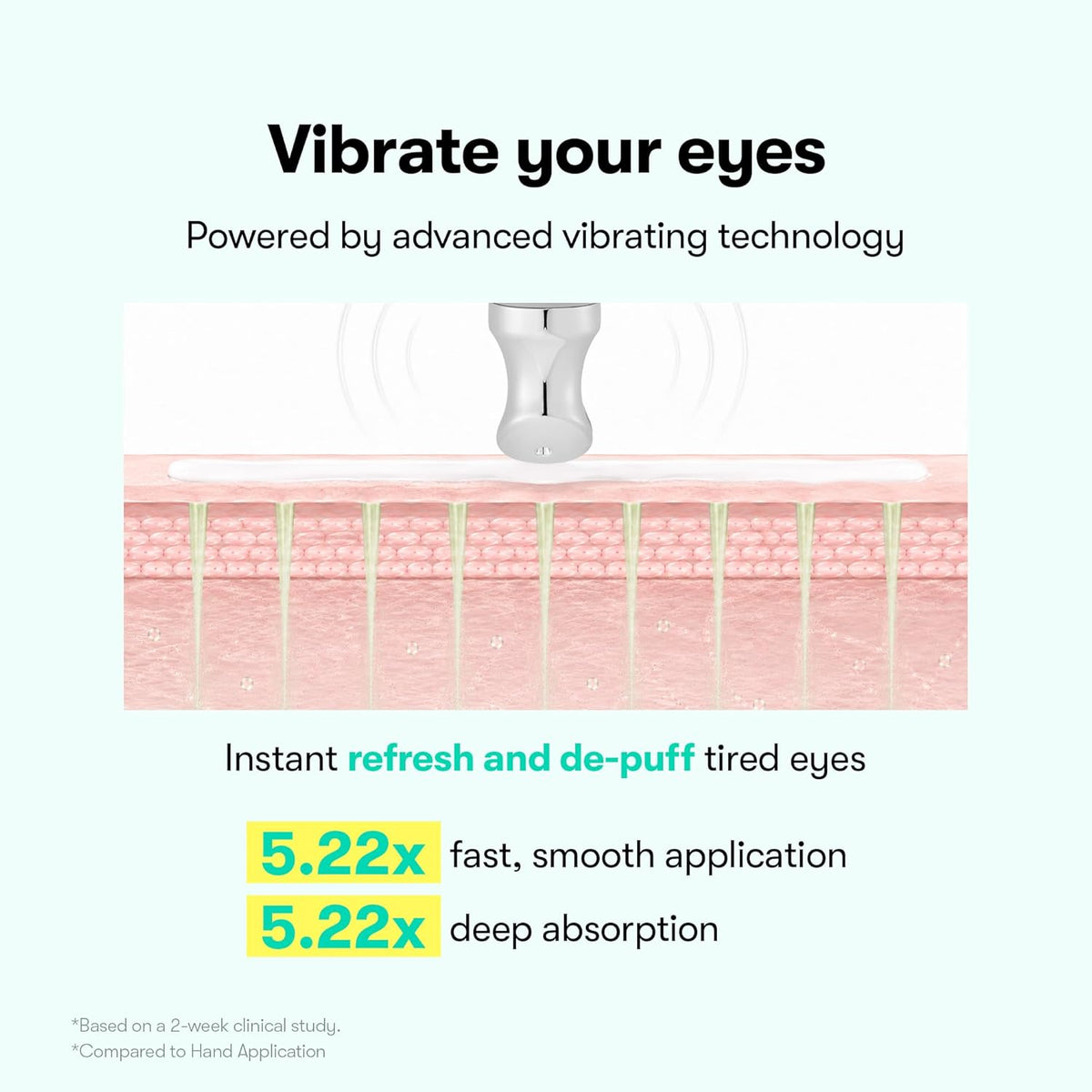 Vibrate your eyes: a diagram of the vibrating applicator on skin, instant refresh and de-puff, 5.22 times faster application and deeper absorption