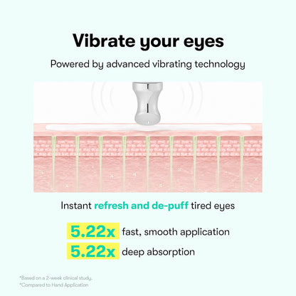 Vibrate your eyes: a diagram of the vibrating applicator on skin, instant refresh and de-puff, 5.22 times faster application and deeper absorption